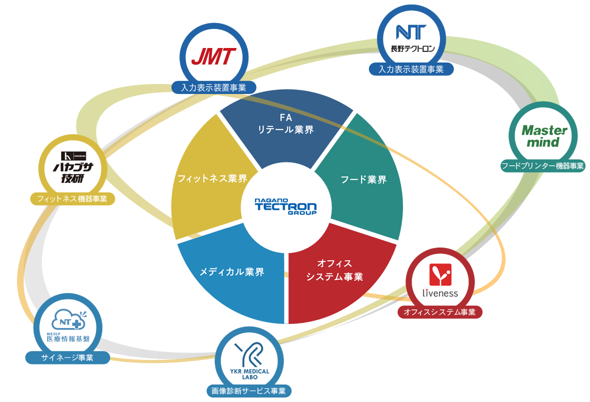 グループ会社紹介