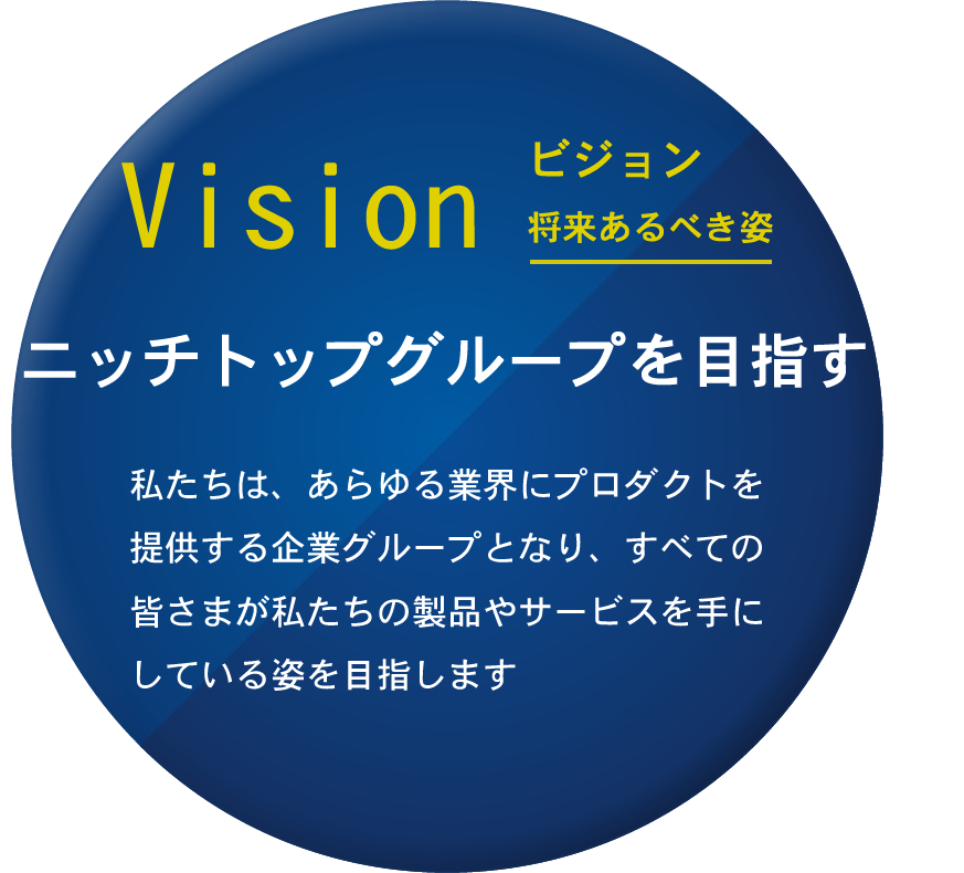 Vision　ニッチトップグループを目指す。