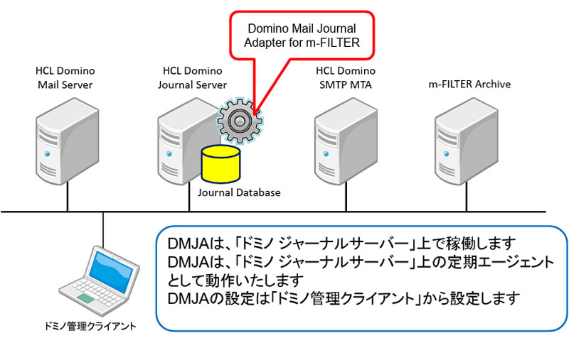ＤＭＪＡ for m-FILTER